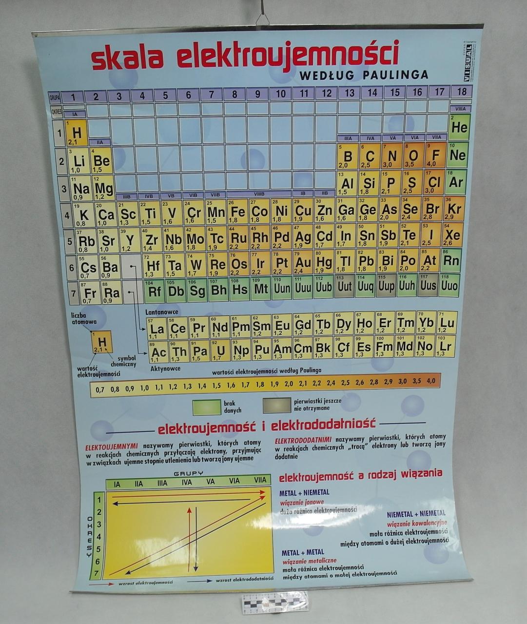PLANSZA DYDAKTYCZNA
