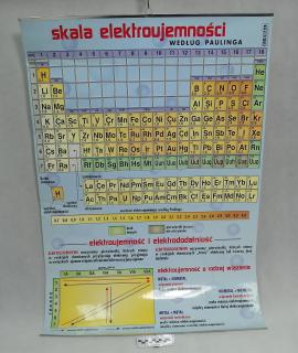 PLANSZA DYDAKTYCZNA